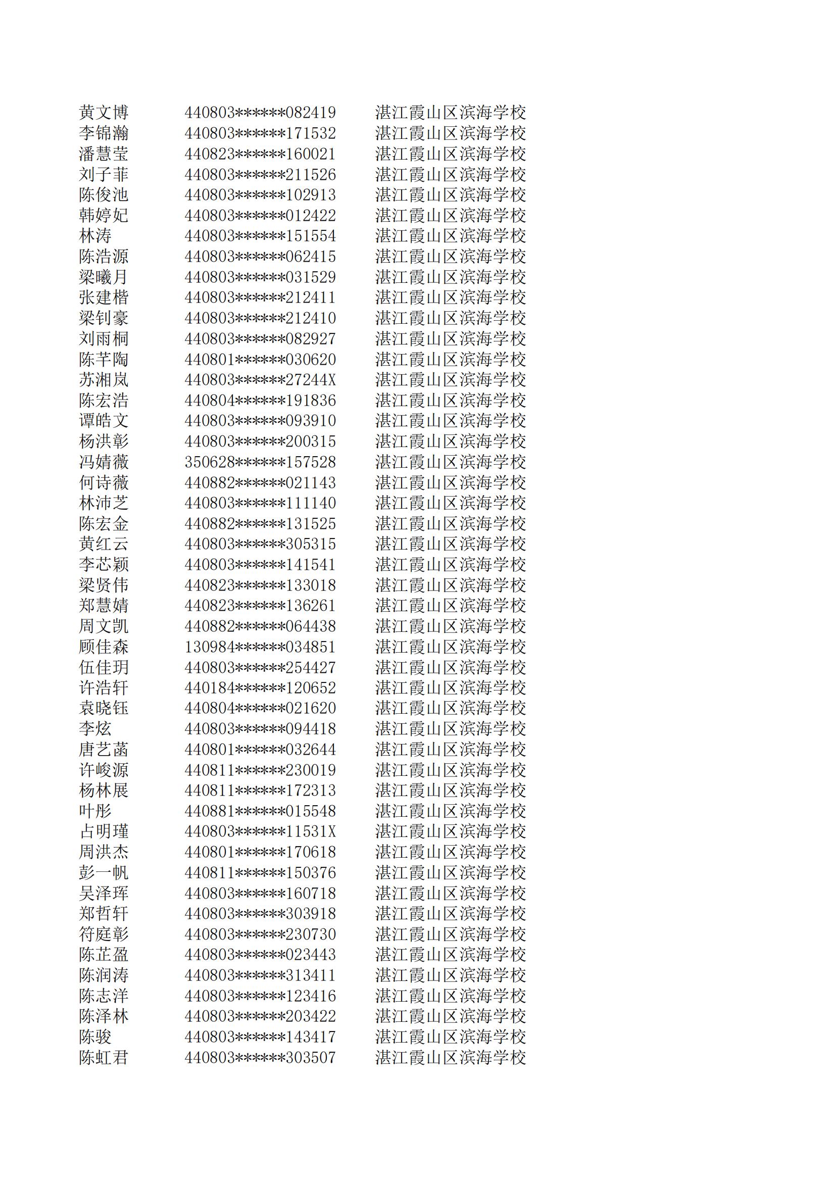 民辦七年級(jí)搖號(hào)結(jié)果220207201_35.jpg