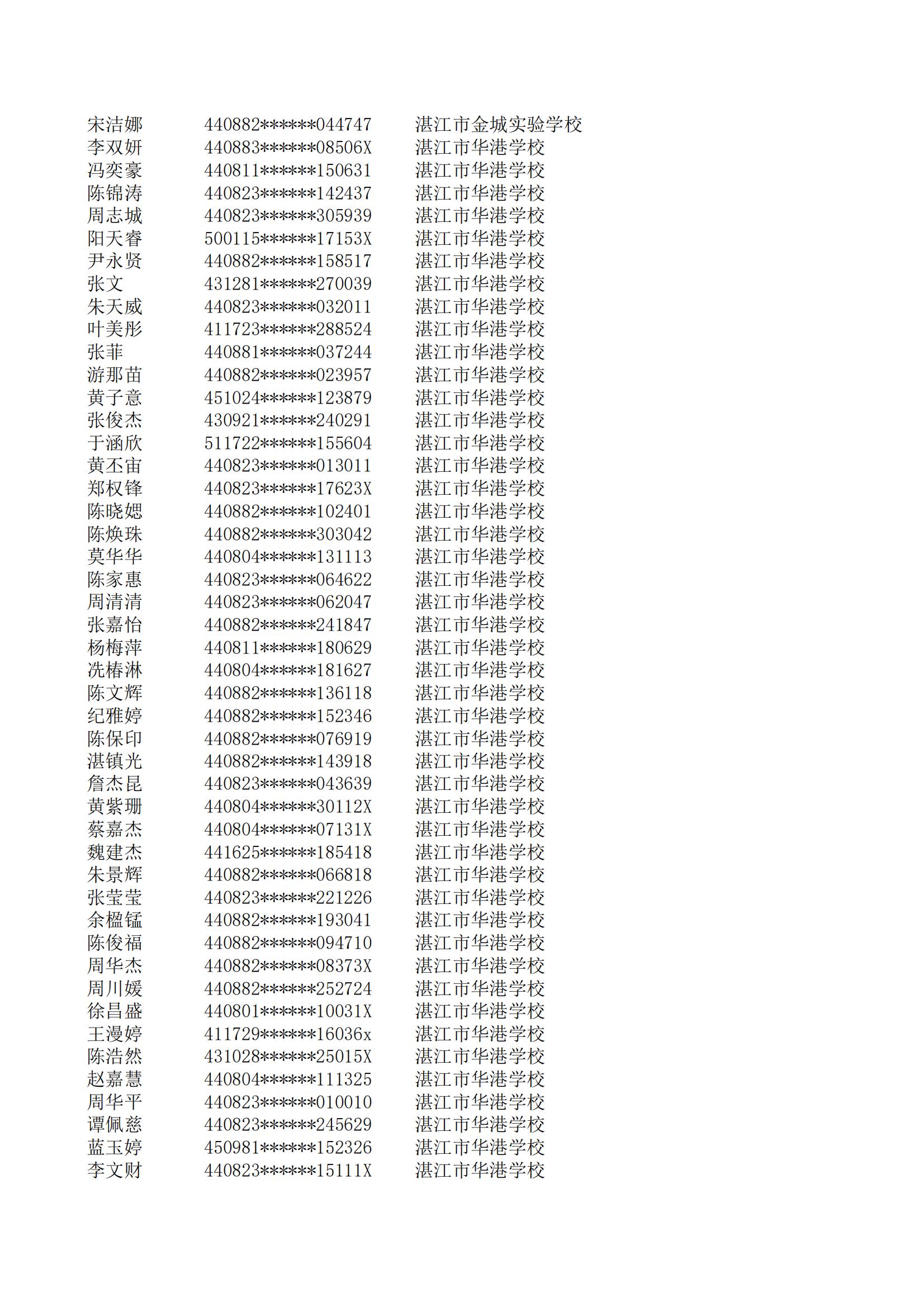 民辦七年級(jí)搖號(hào)結(jié)果220207201_63.jpg
