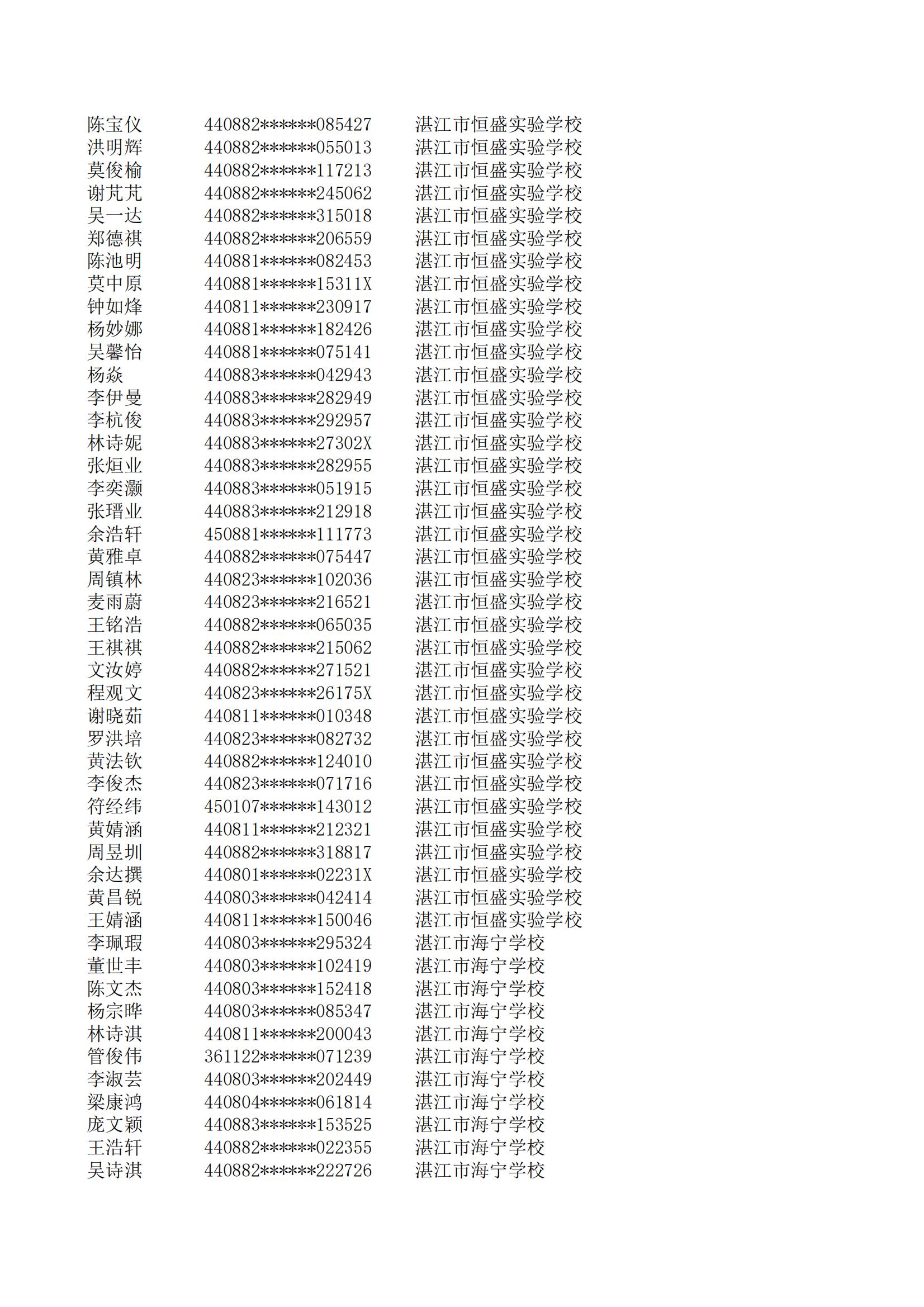 民辦七年級(jí)搖號(hào)結(jié)果220207201_78.jpg