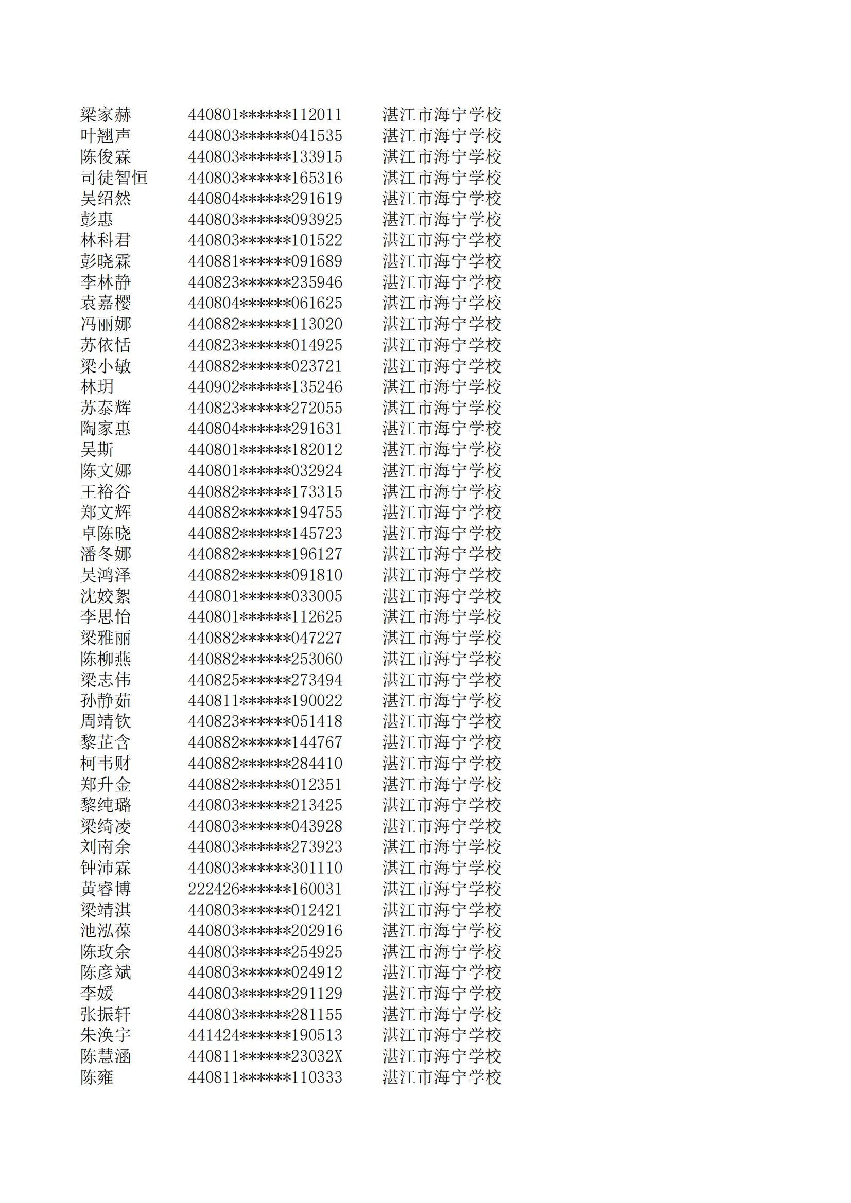 民辦七年級(jí)搖號(hào)結(jié)果220207201_81.jpg