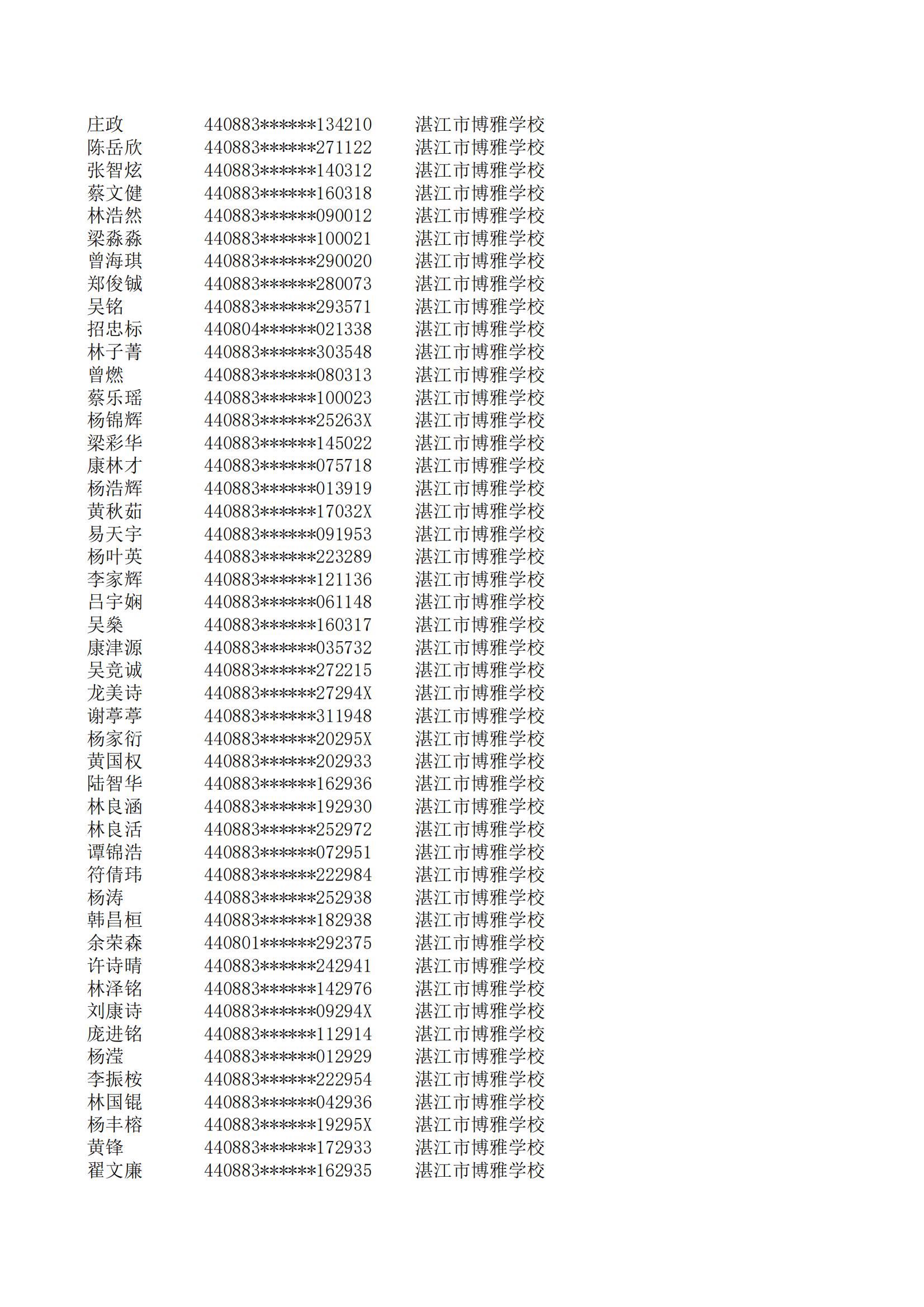 民辦七年級(jí)搖號(hào)結(jié)果220207201_135.jpg