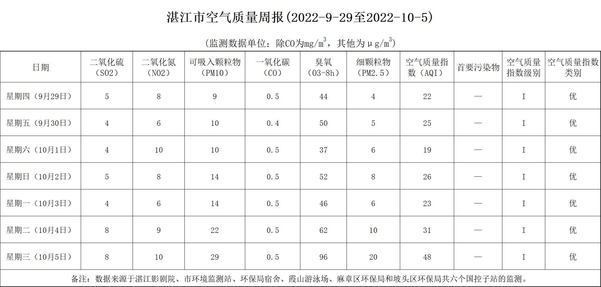 政務(wù)微信截圖_16650256749730(1).png