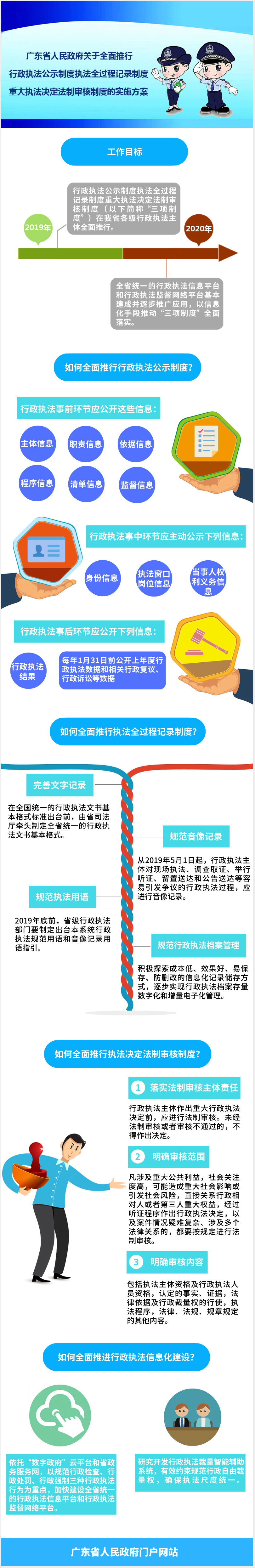 【圖解】關(guān)于全面推行行政執(zhí)法公示制度執(zhí)法全過(guò)程記錄制度重大執(zhí)法決定法制審核制度的實(shí)施方案.jpg