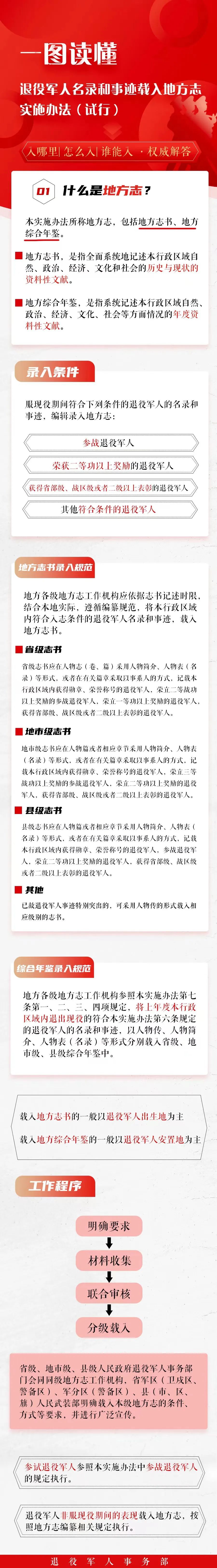 一圖讀懂《退役軍人名錄和事跡載入地方志實(shí)施辦法（試行）》.jpg
