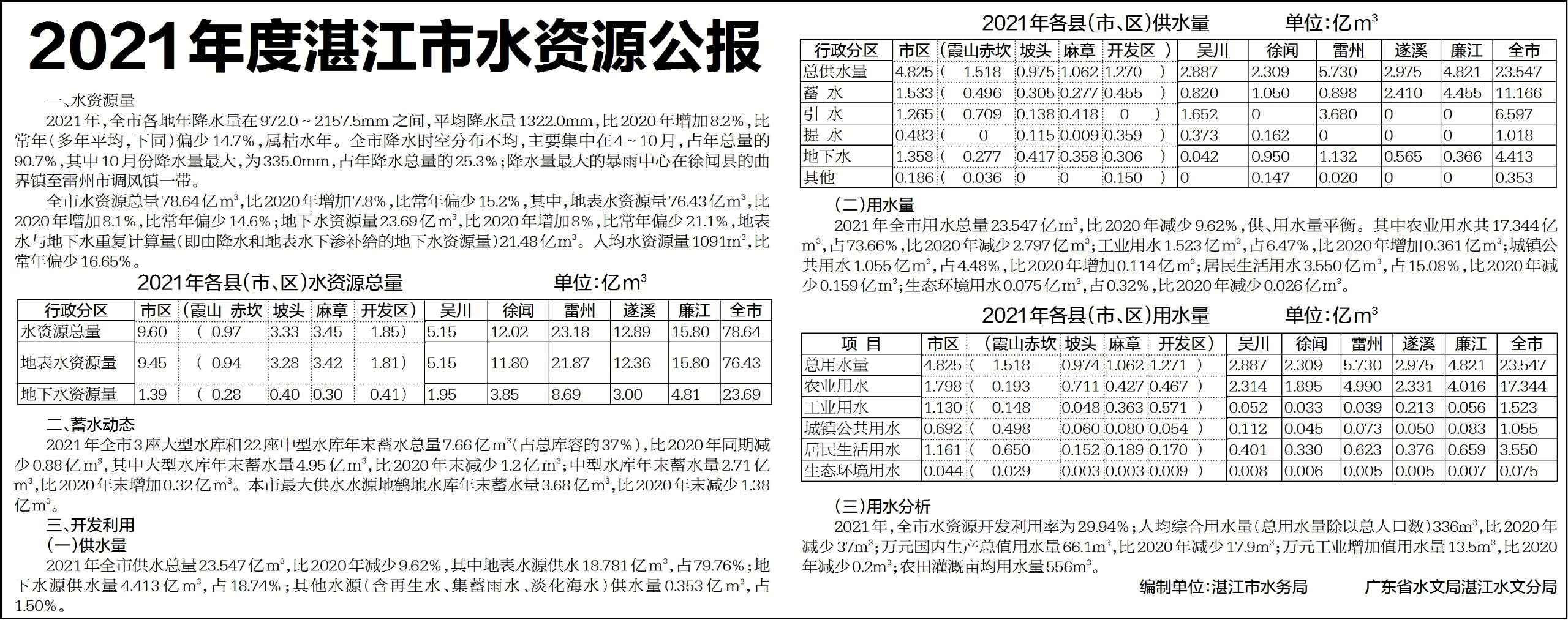 2021年水資源公報(bào).jpg