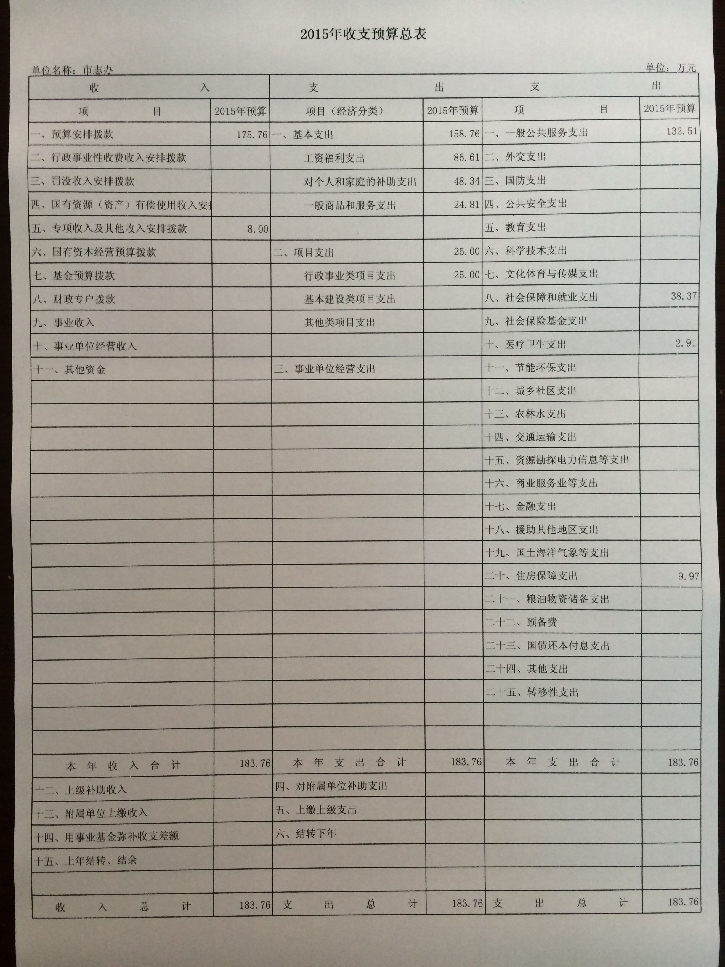 圖片:湛江市志辦2015年收支預(yù)算總表