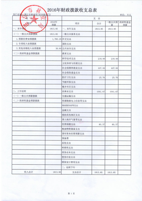 湛江市林業(yè)局2016年部門預(yù)算公開