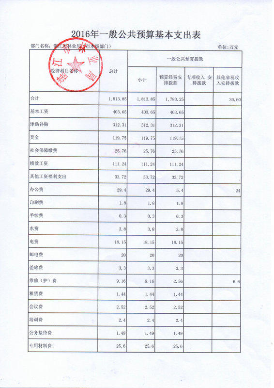 湛江市林業(yè)局2016年部門預(yù)算公開