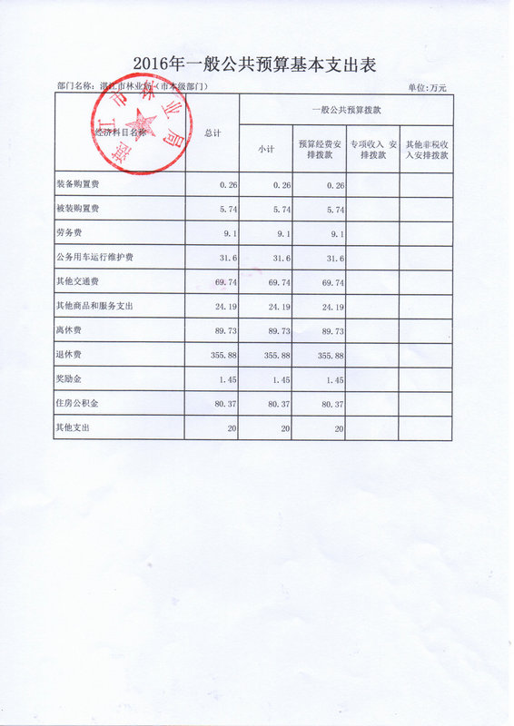 湛江市林業(yè)局2016年部門預(yù)算公開