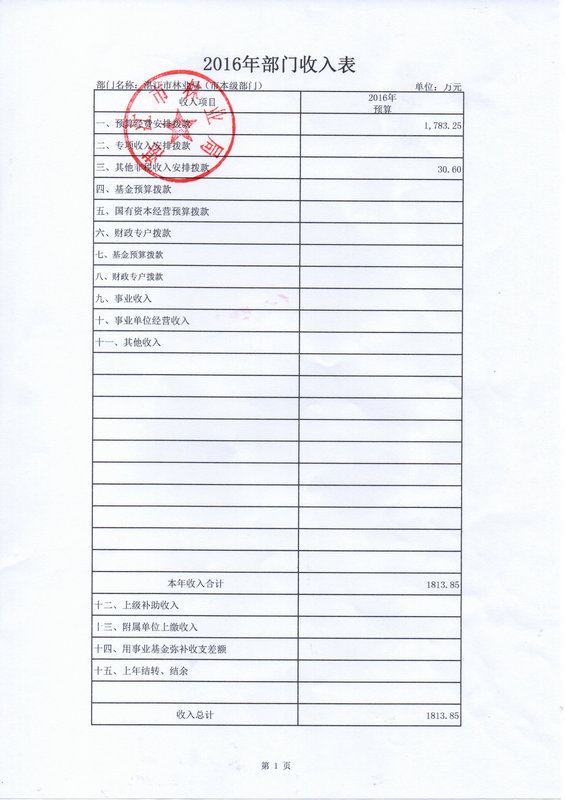 湛江市林業(yè)局2016年部門預(yù)算公開