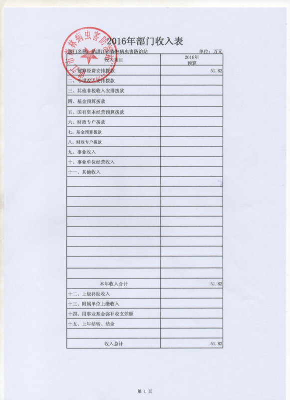 湛江市森林病蟲害防治站2016年預(yù)算公開目錄