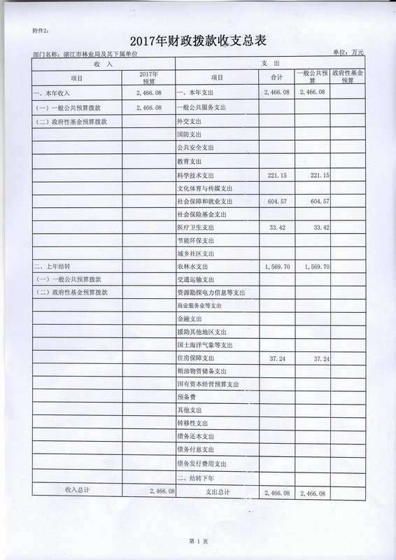 關于批復2017年度市本級部門預算的通知