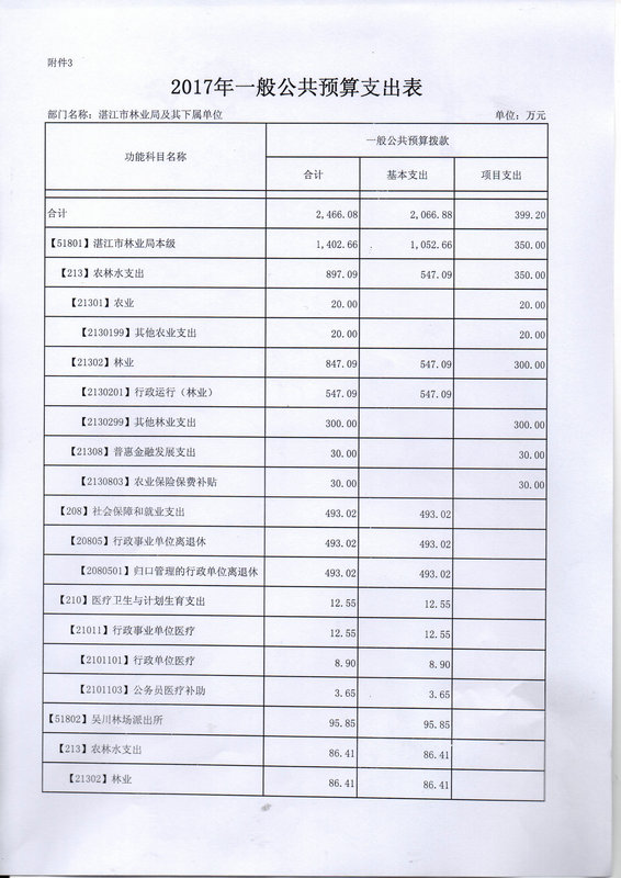 關于批復2017年度市本級部門預算的通知