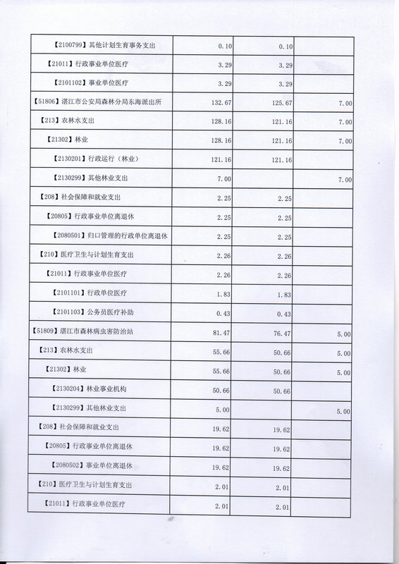 關于批復2017年度市本級部門預算的通知