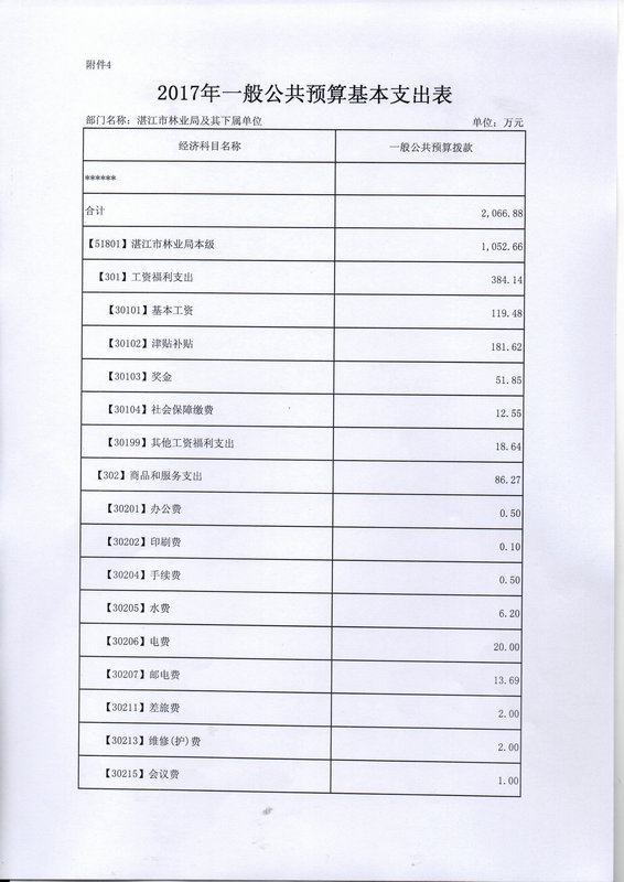 關于批復2017年度市本級部門預算的通知