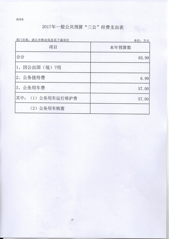 關于批復2017年度市本級部門預算的通知