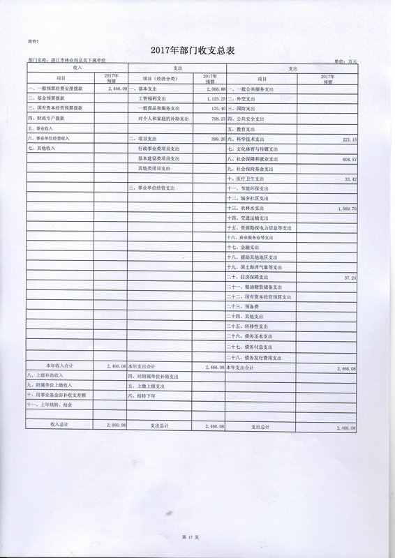 關于批復2017年度市本級部門預算的通知