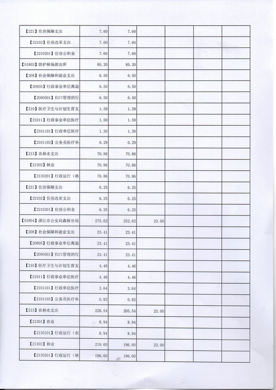 關于批復2017年度市本級部門預算的通知