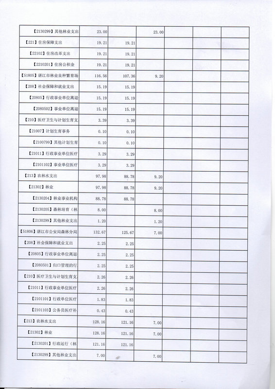 關于批復2017年度市本級部門預算的通知