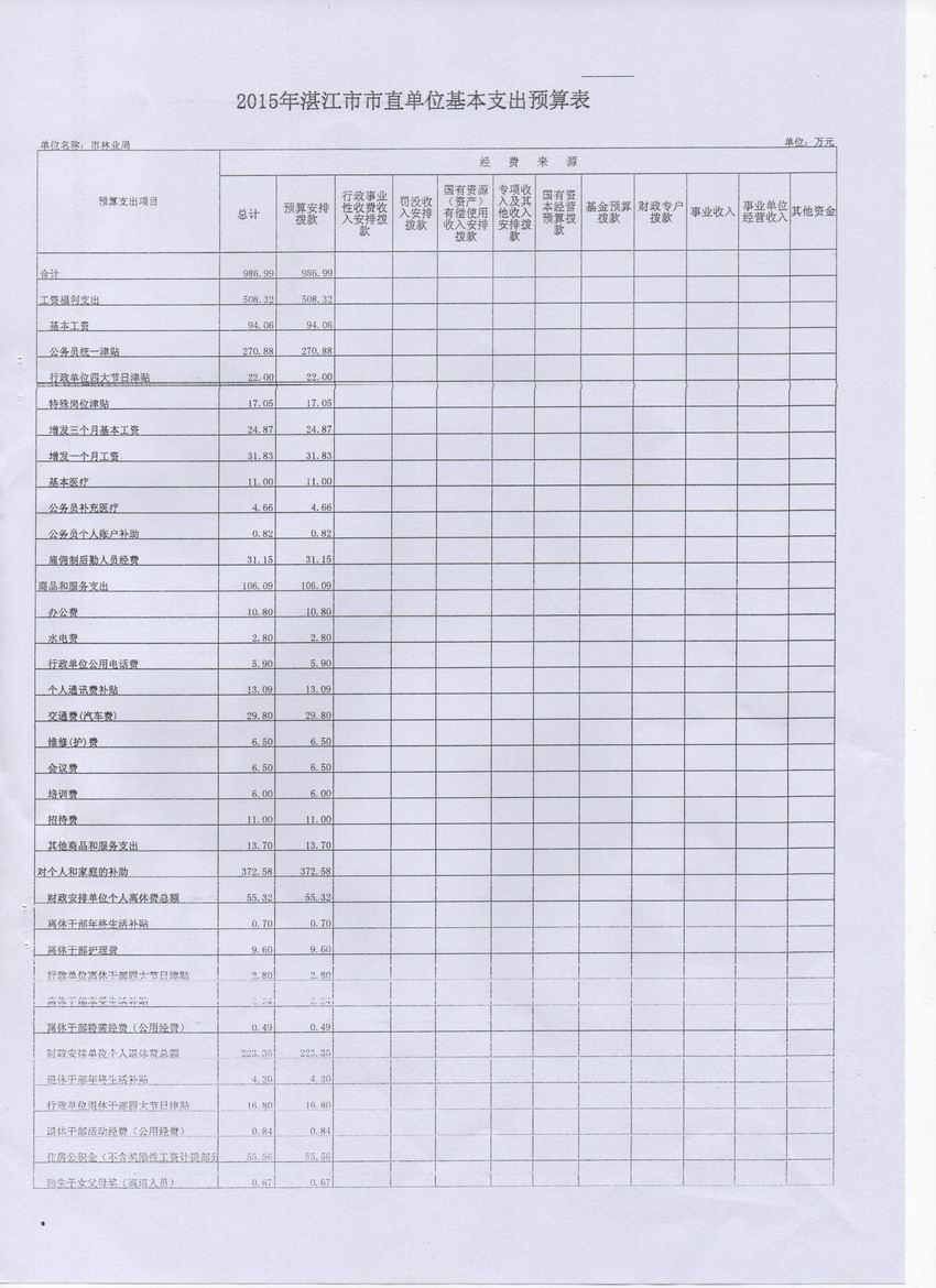 湛江市林業(yè)局2015年度本級(jí)單位預(yù)算