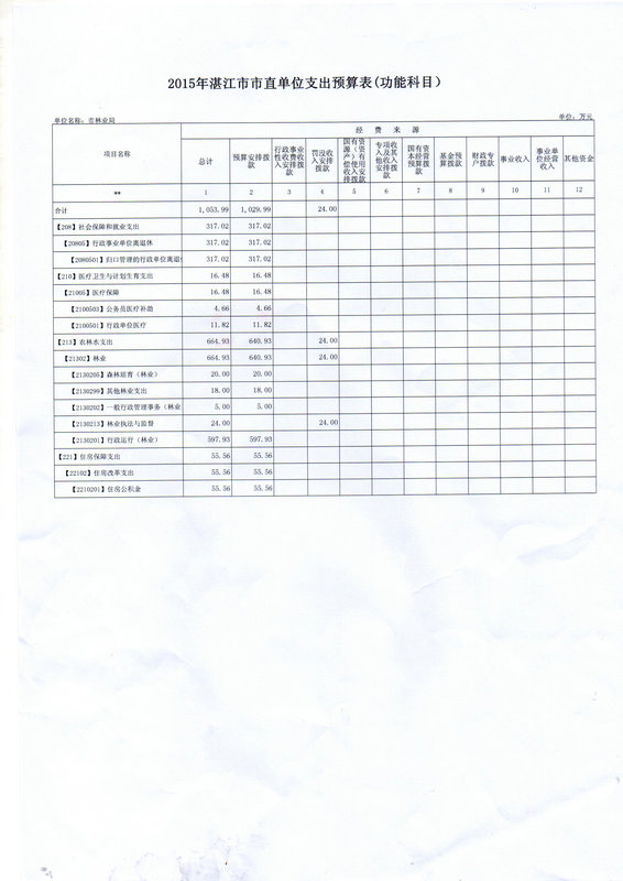 湛江市林業(yè)局2015年度本級(jí)單位預(yù)算