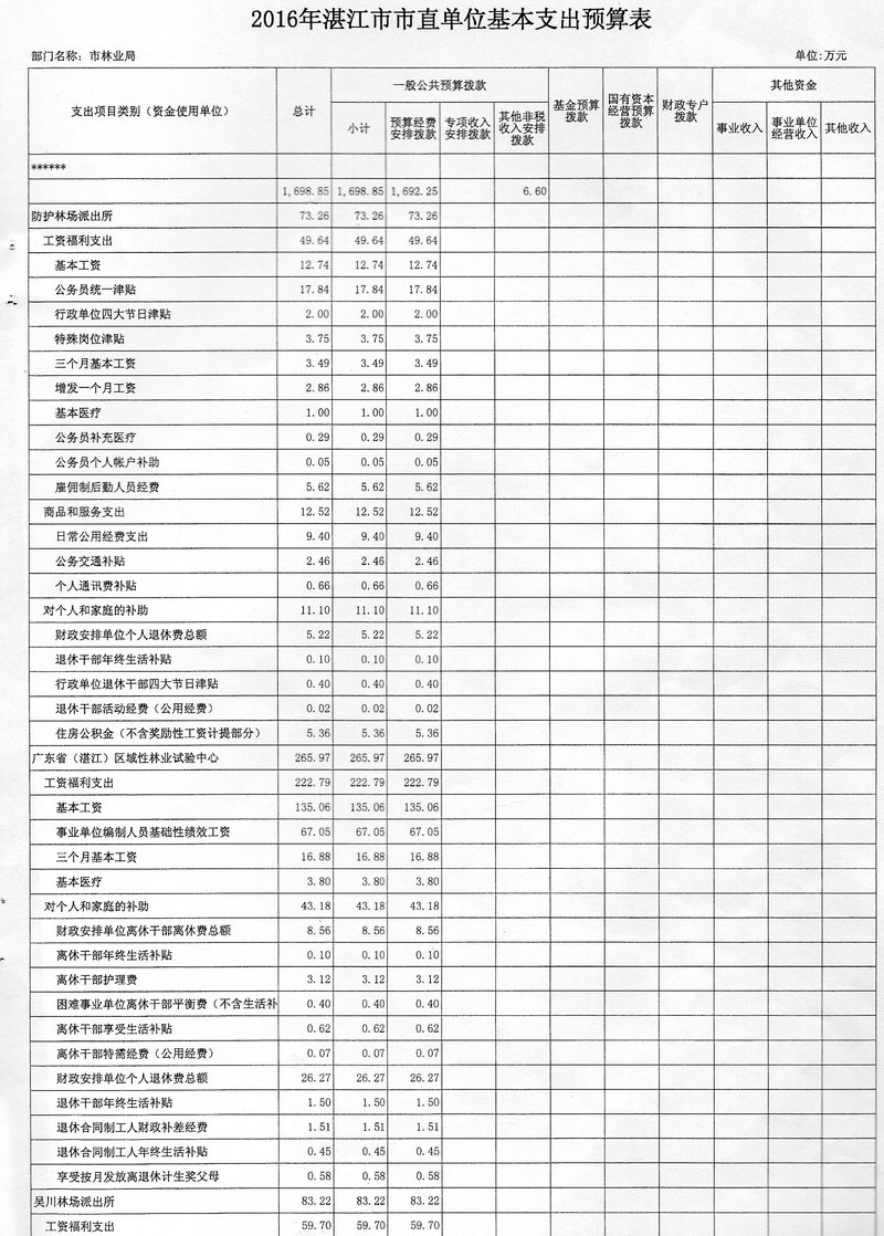 湛江市林業(yè)局2016年度市本級(jí)部門預(yù)算
