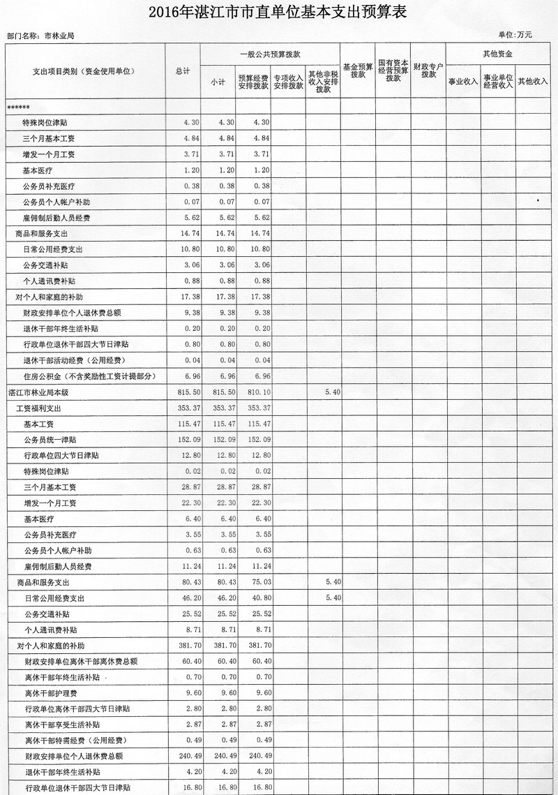 湛江市林業(yè)局2016年度市本級(jí)部門預(yù)算