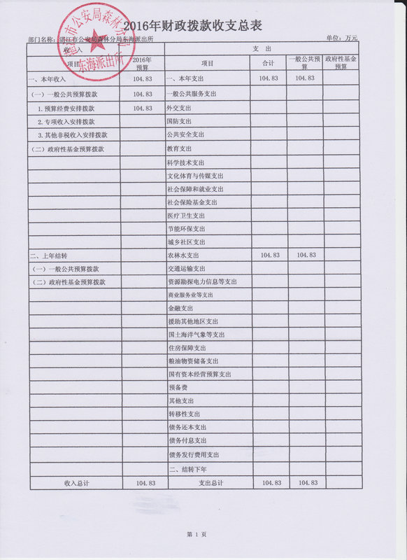 湛江市公安局森林分局東海派出所2016年部門(mén)預(yù)算公開(kāi)