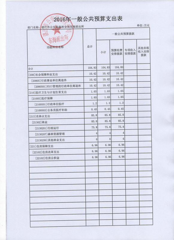 湛江市公安局森林分局東海派出所2016年部門(mén)預(yù)算公開(kāi)