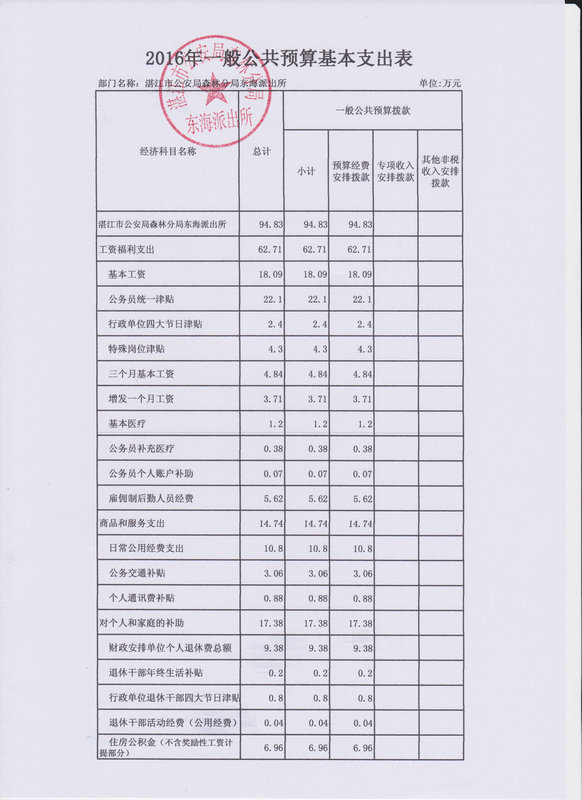 湛江市公安局森林分局東海派出所2016年部門(mén)預(yù)算公開(kāi)