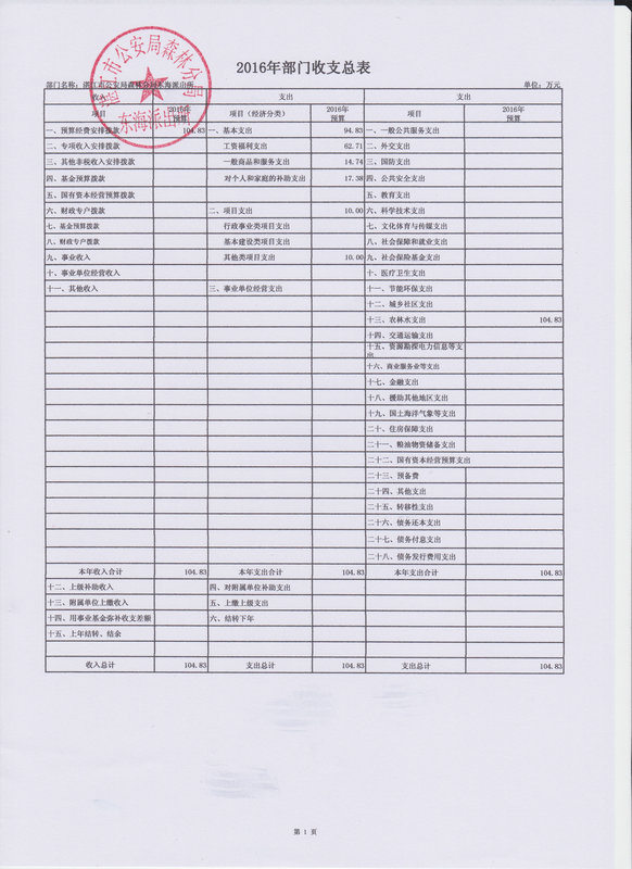 湛江市公安局森林分局東海派出所2016年部門(mén)預(yù)算公開(kāi)