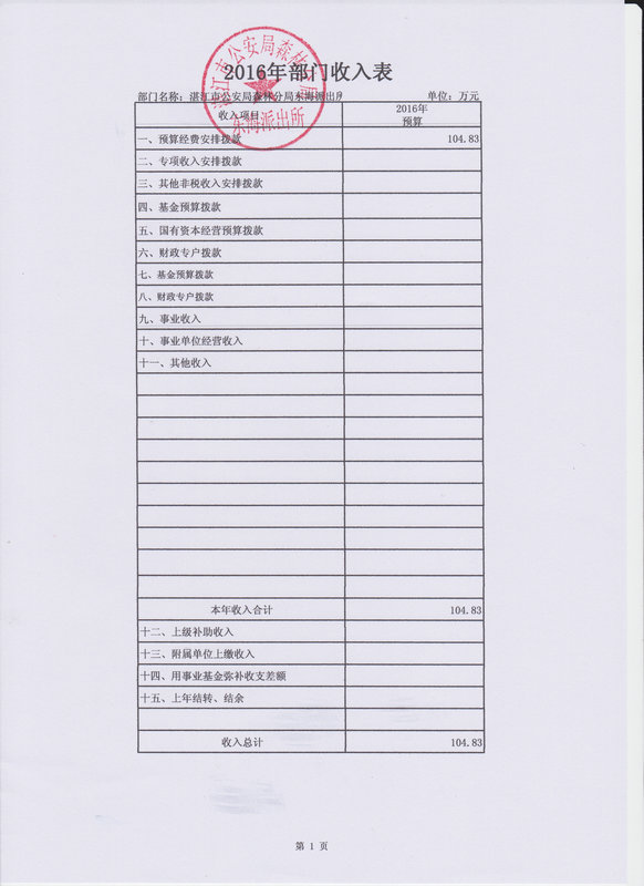 湛江市公安局森林分局東海派出所2016年部門(mén)預(yù)算公開(kāi)