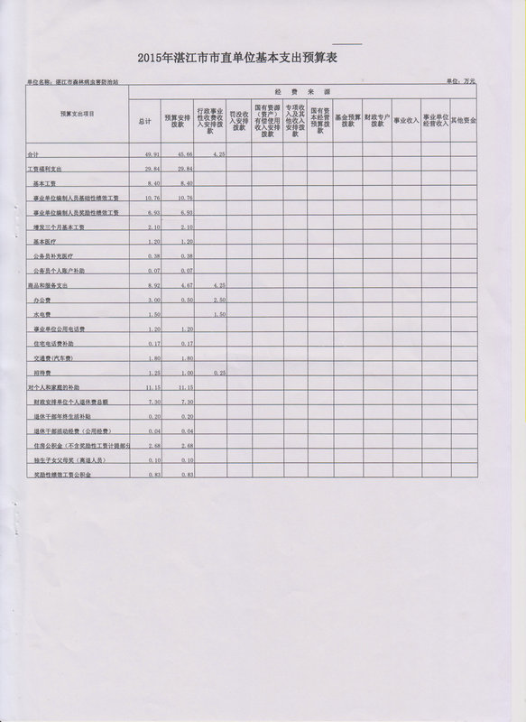 湛江市森林病蟲害防治站2015年度本級單位預算
