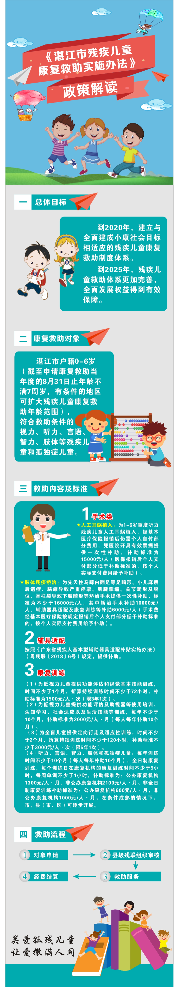圖片解讀：（市殘疾人聯(lián)合會(huì)）11湛江市人民政府關(guān)于印發(fā)湛江市殘疾兒童康復(fù)救助實(shí)施辦法的通知【湛府規(guī)〔2019〕11 號(hào)】.jpg