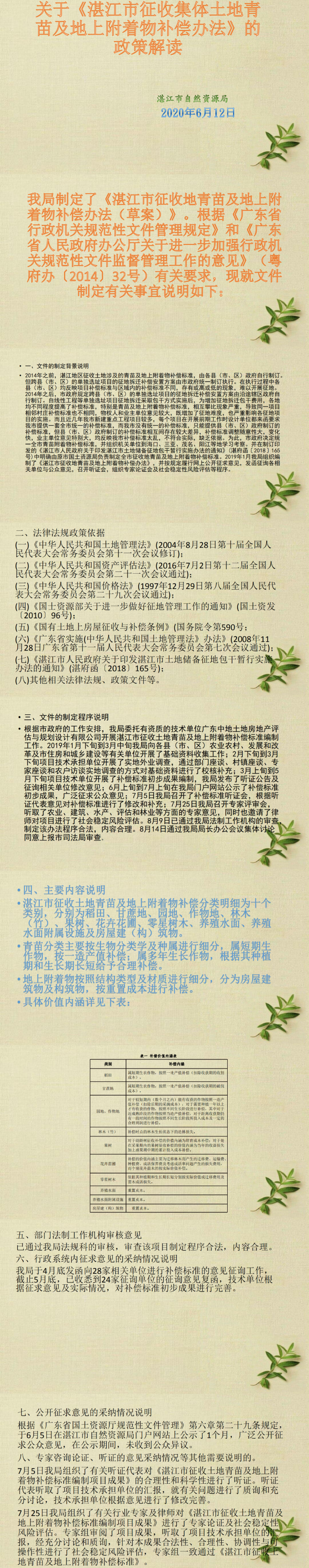 （圖片解讀）(市自然資源局)16湛江市人民政府關(guān)于印發(fā)湛江市征收土地青苗及地上附著物補(bǔ)償辦法的通知【湛府規(guī)〔2019〕16 號(hào)】_0.png