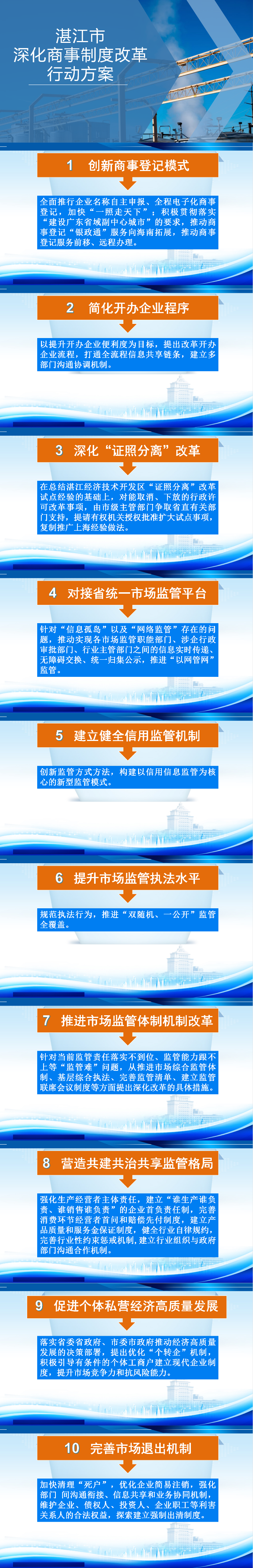 圖片解讀：（市市場監(jiān)督管理局）湛江市人民政府關于印發(fā)湛江市深化商事制度改革行動方案的通知（湛府〔2019〕31號）.png