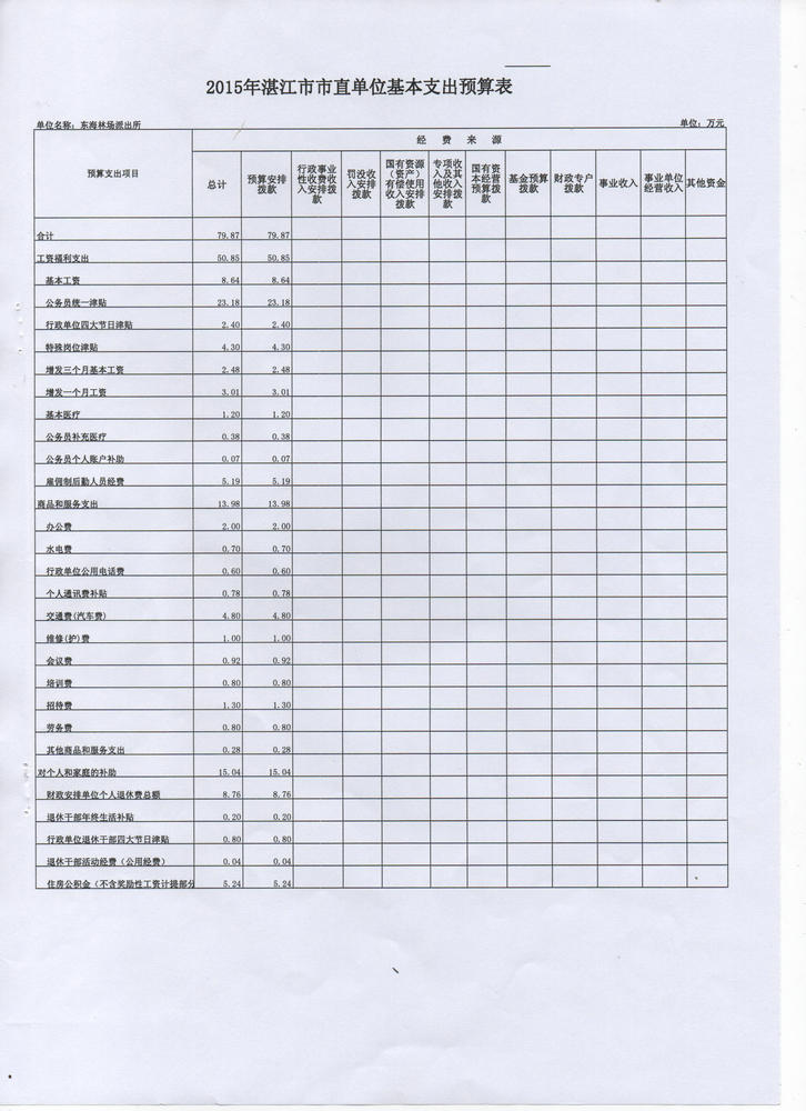 湛江市公安局森林分局東海派出所2015年度本級(jí)單位預(yù)算