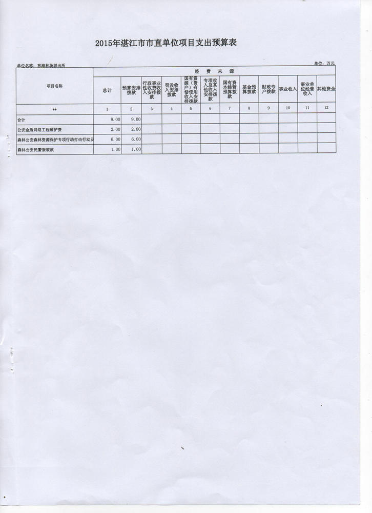 湛江市公安局森林分局東海派出所2015年度本級(jí)單位預(yù)算