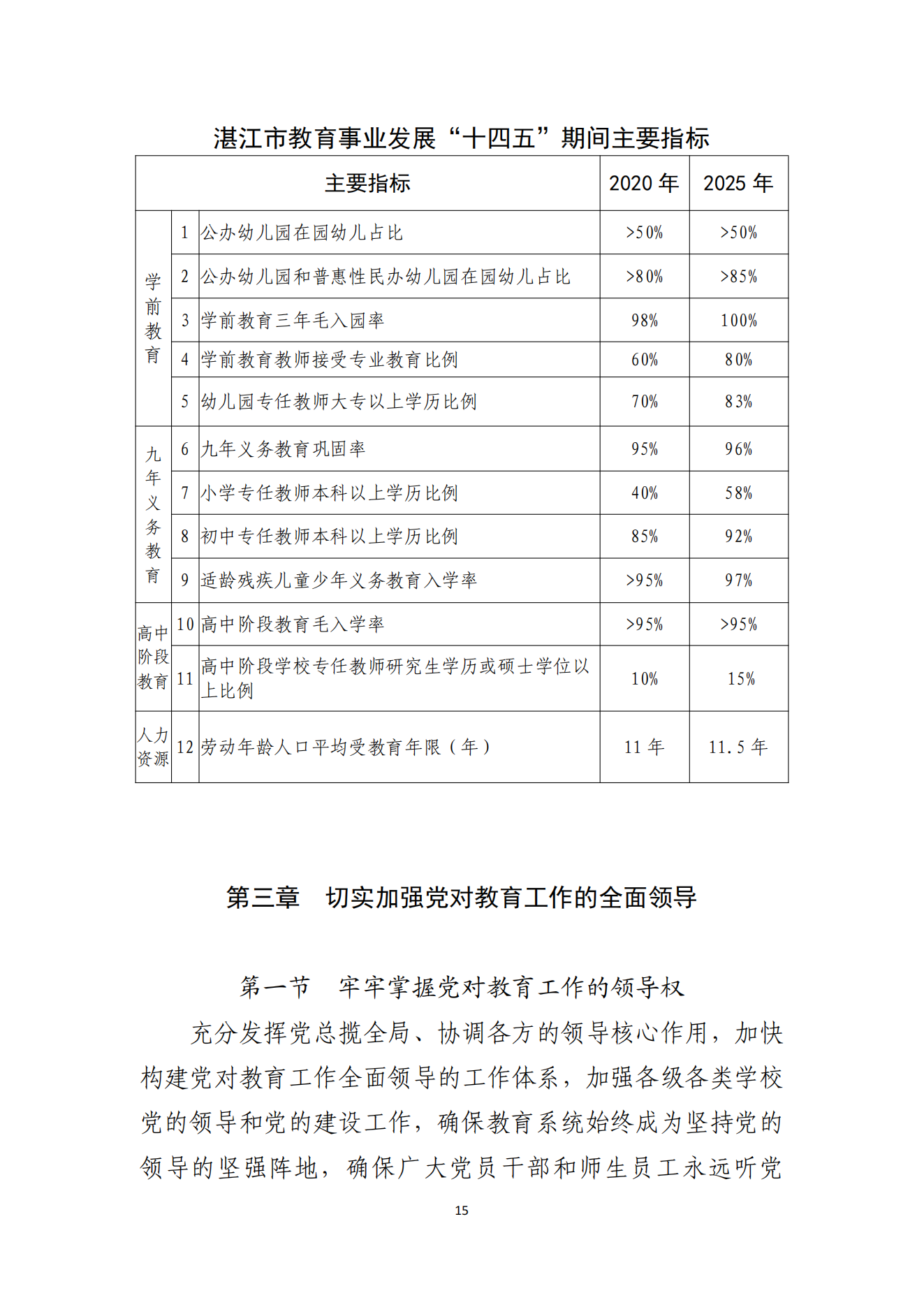 湛江市人民政府辦公室關(guān)于印發(fā)湛江市教育發(fā)展“十四五”規(guī)劃的通知_14.png