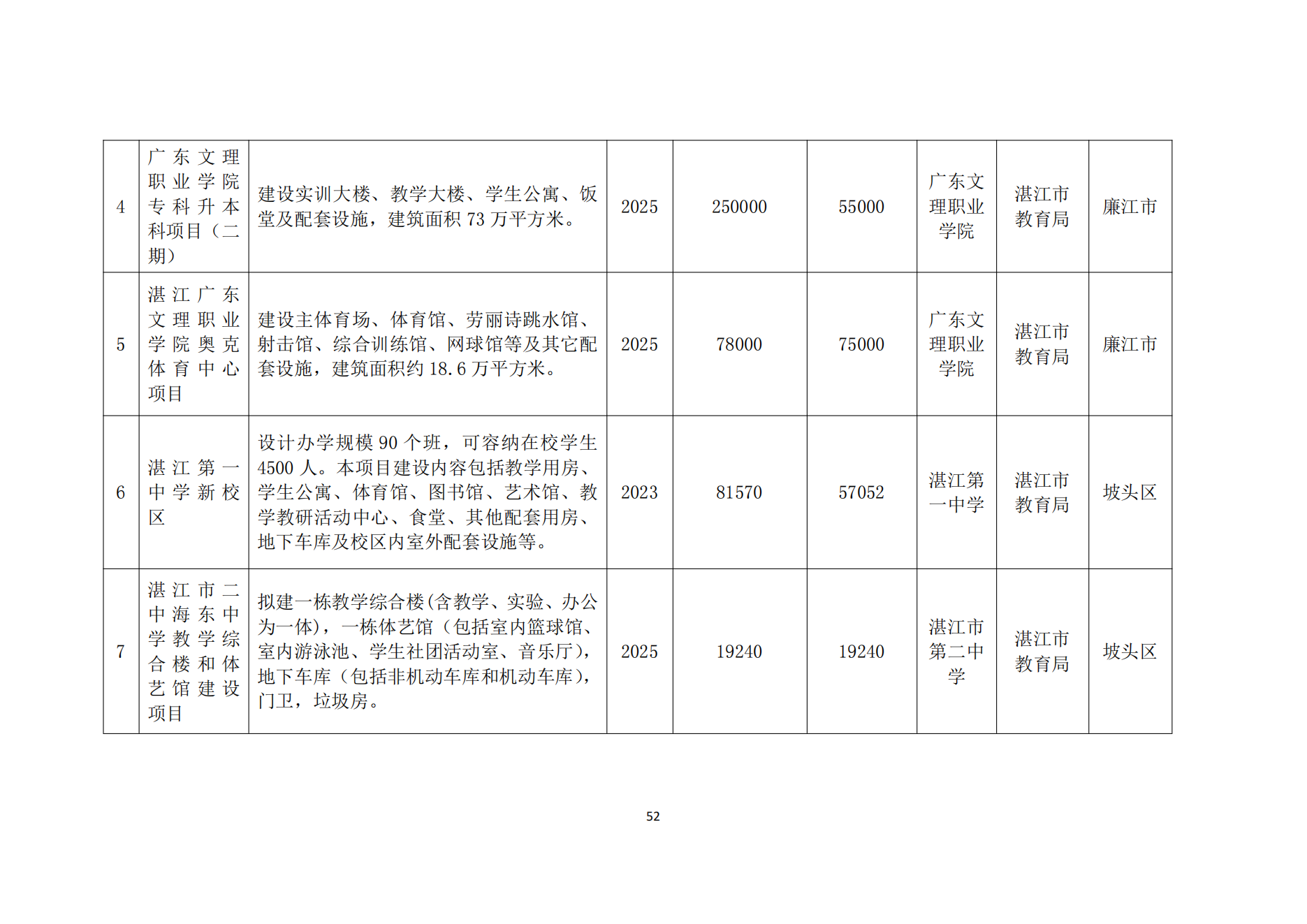 湛江市人民政府辦公室關(guān)于印發(fā)湛江市教育發(fā)展“十四五”規(guī)劃的通知_51.png