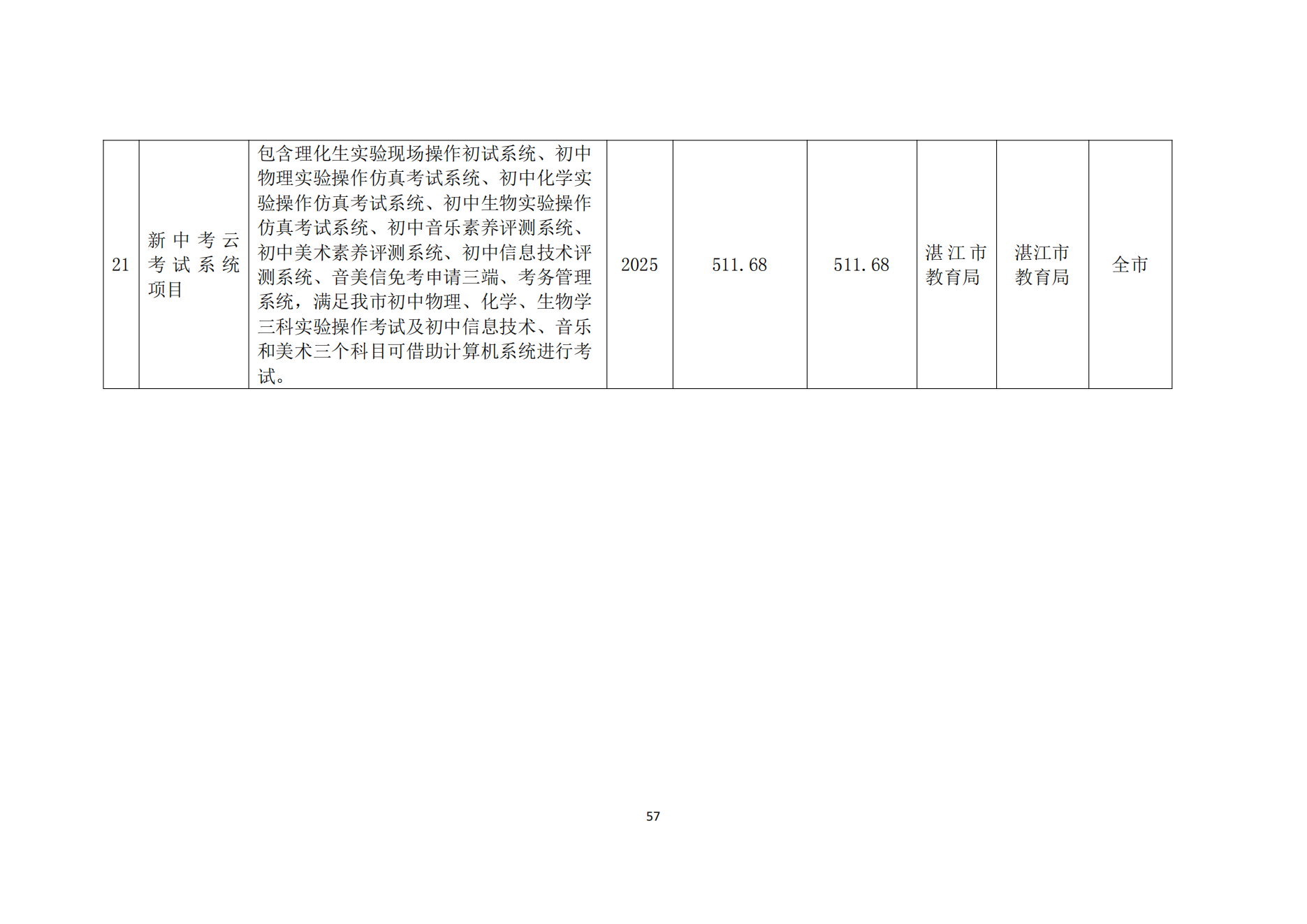 湛江市人民政府辦公室關(guān)于印發(fā)湛江市教育發(fā)展“十四五”規(guī)劃的通知_56.png
