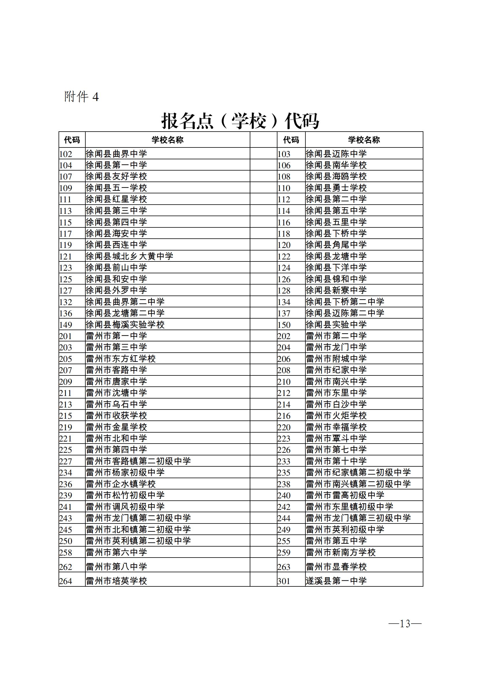 w162關(guān)于做好2023年初中學(xué)業(yè)水平考試報(bào)名工作的通知_12.jpg