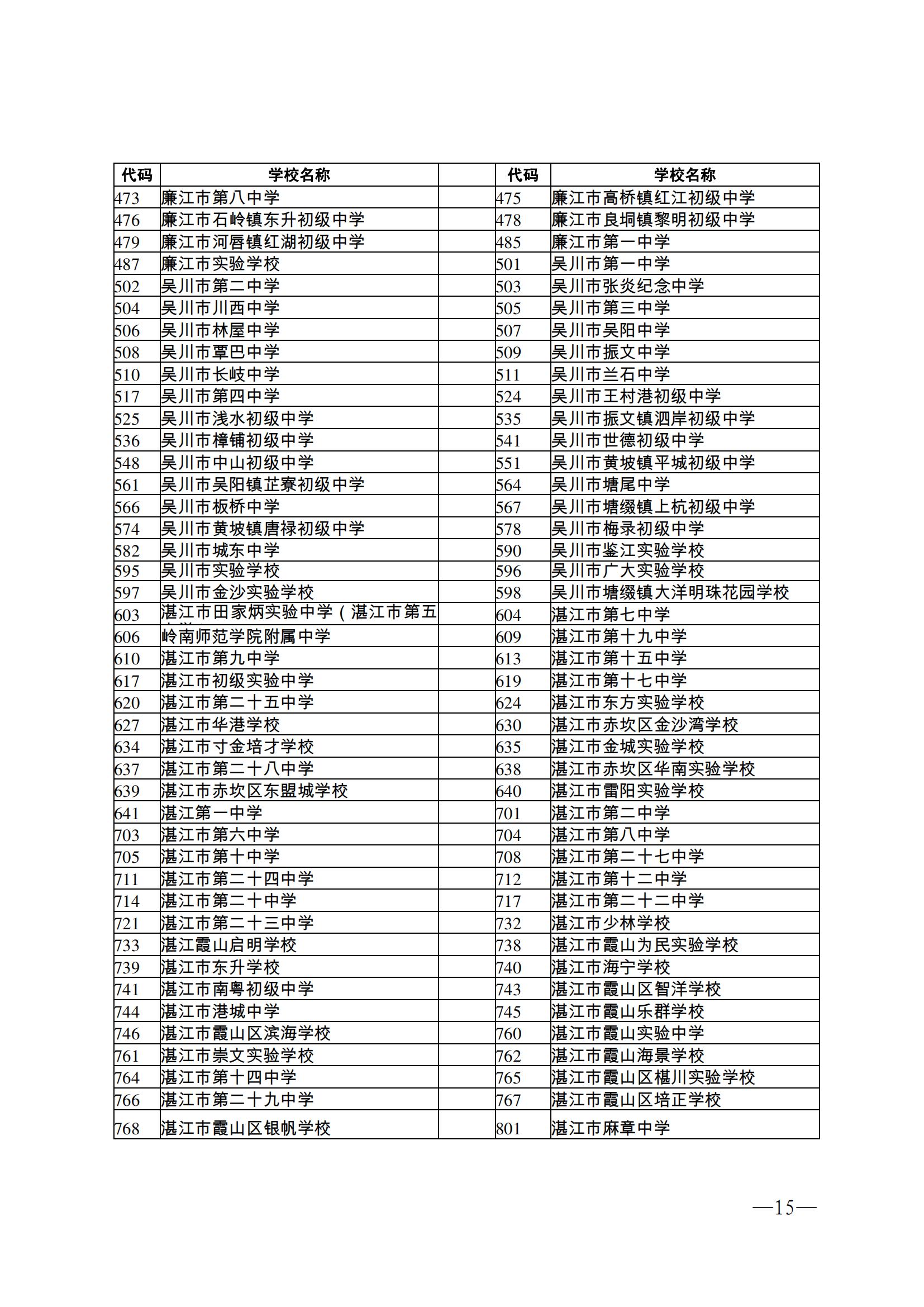 w162關(guān)于做好2023年初中學(xué)業(yè)水平考試報(bào)名工作的通知_14.jpg