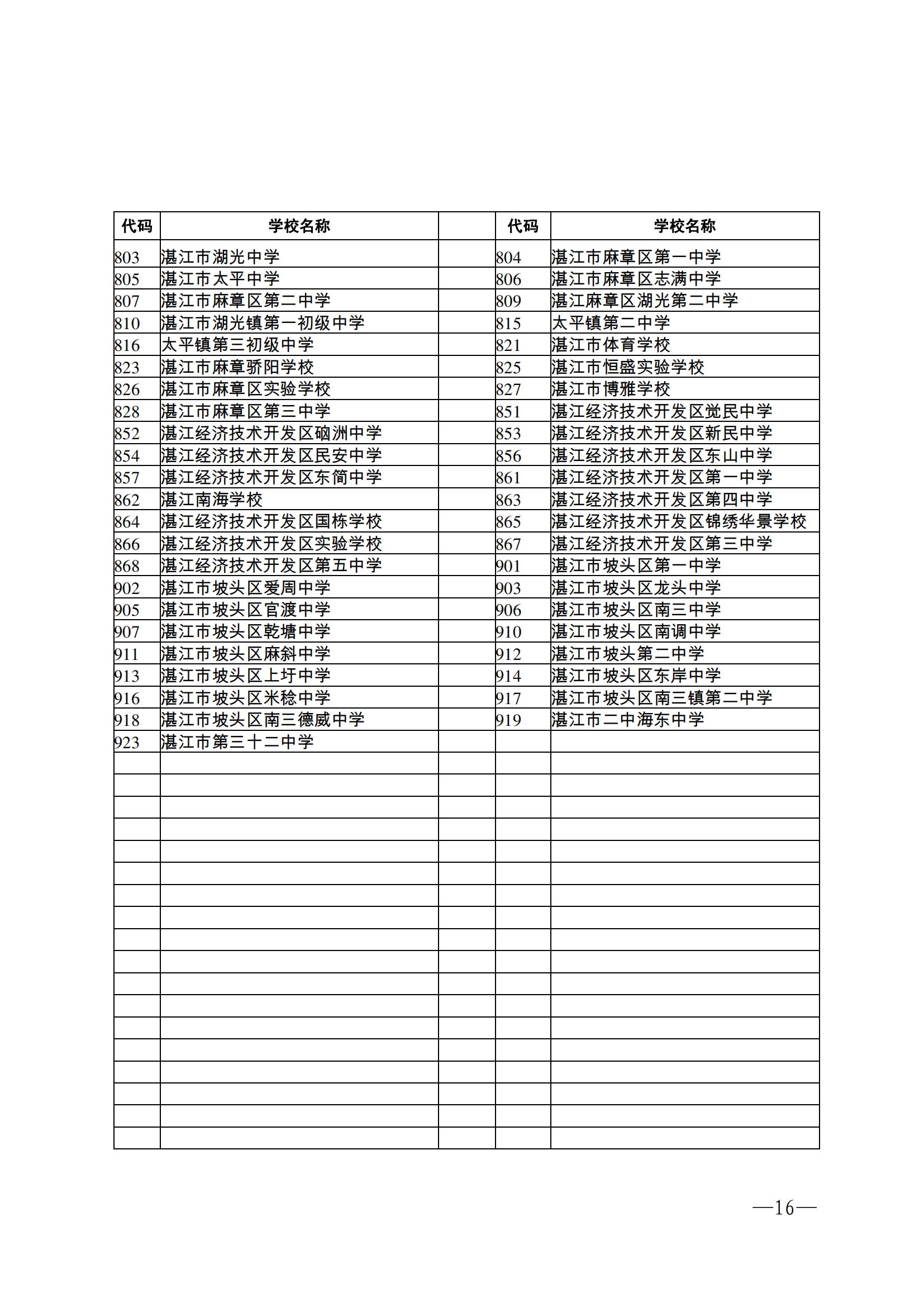 w162關(guān)于做好2023年初中學(xué)業(yè)水平考試報(bào)名工作的通知_15.jpg