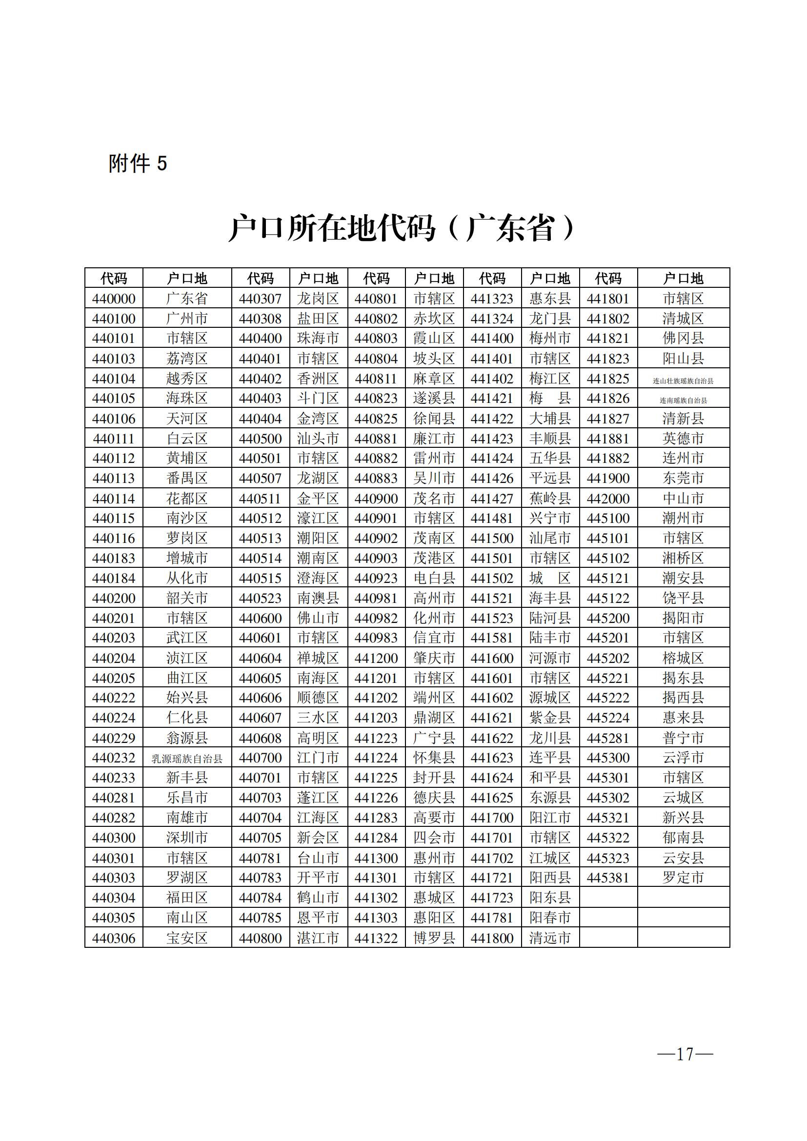 w162關(guān)于做好2023年初中學(xué)業(yè)水平考試報(bào)名工作的通知_16.jpg