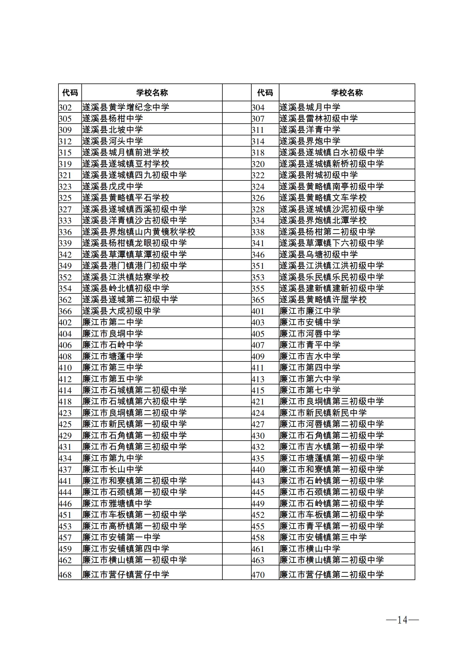 w162關(guān)于做好2023年初中學(xué)業(yè)水平考試報(bào)名工作的通知_13.jpg