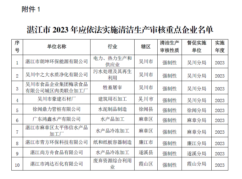 政務(wù)微信截圖_16774639121039.png