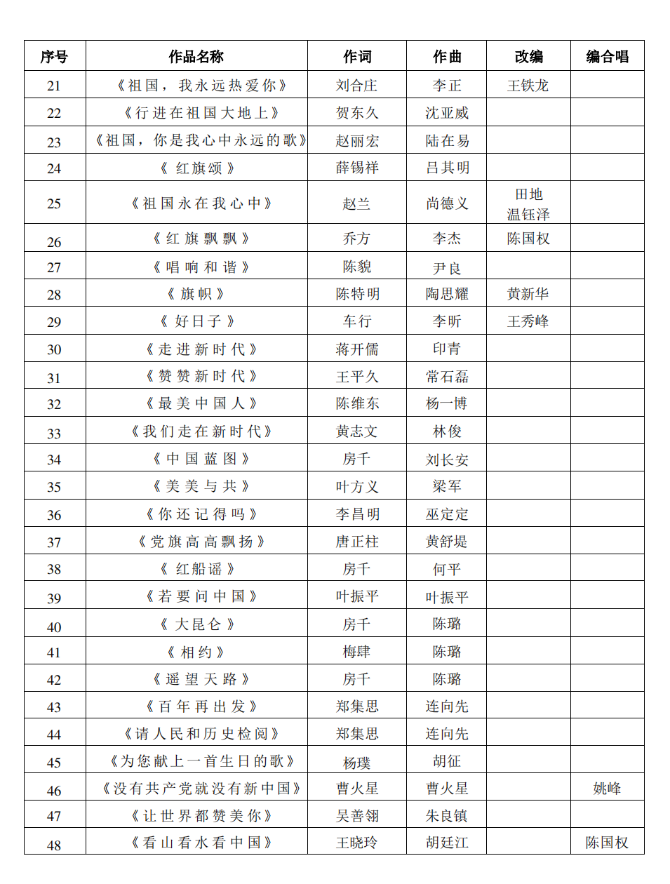 w614關(guān)于組織評選作品參加“奮進新征程高歌向未來”—廣東省第十五屆大中小學?！鞍俑桧炛腥A”歌詠活動的通知_08.png