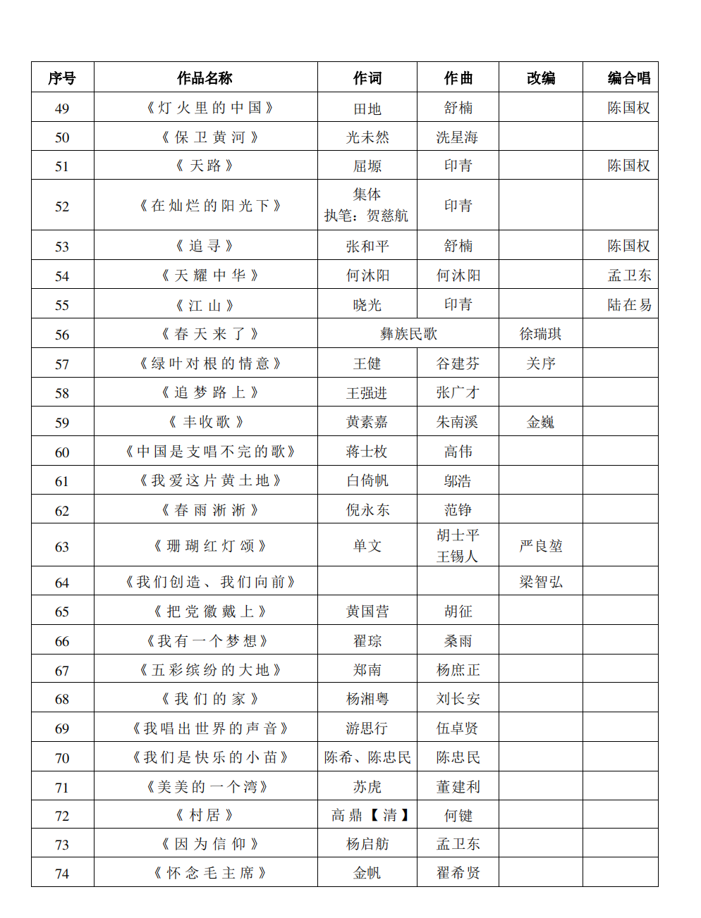 w614關(guān)于組織評選作品參加“奮進新征程高歌向未來”—廣東省第十五屆大中小學校“百歌頌中華”歌詠活動的通知_09.png