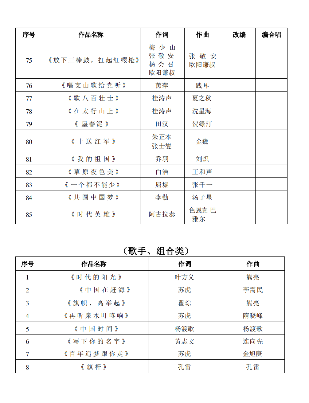 w614關(guān)于組織評選作品參加“奮進新征程高歌向未來”—廣東省第十五屆大中小學?！鞍俑桧炛腥A”歌詠活動的通知_10.png